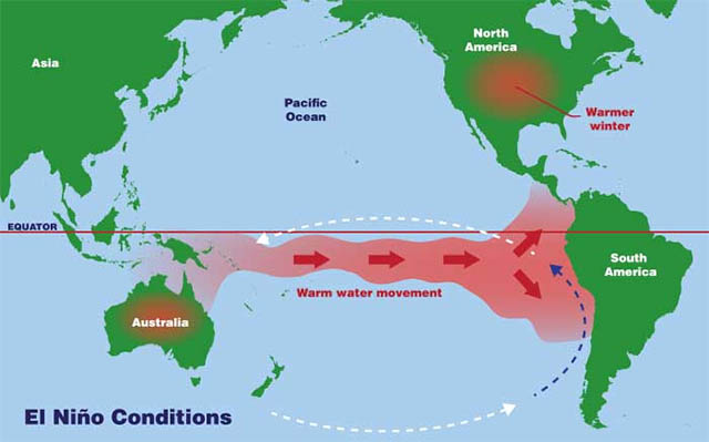 El Nino là gì? Hiện tượng El Nino ảnh hưởng thế nào?